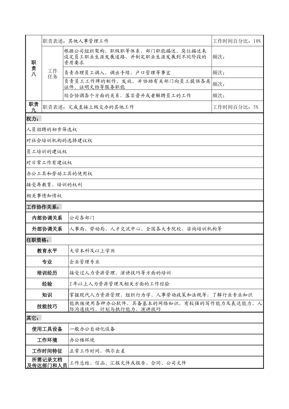 湖北新丰化纤公司人力资源部招聘与培训管理岗职务说明书_第3页