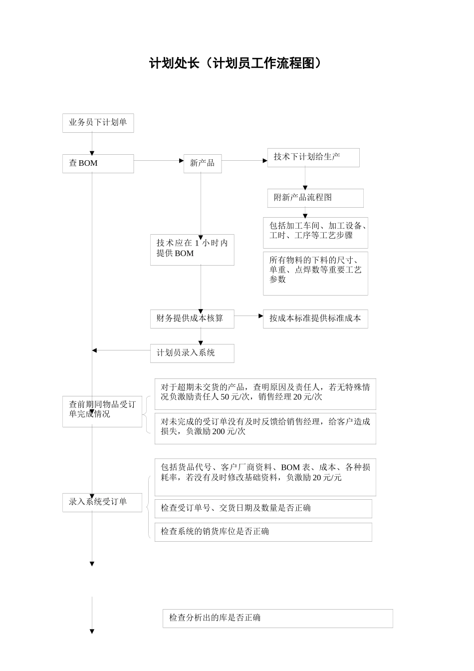计划处处长（计划员）的岗位操作指导书_第2页
