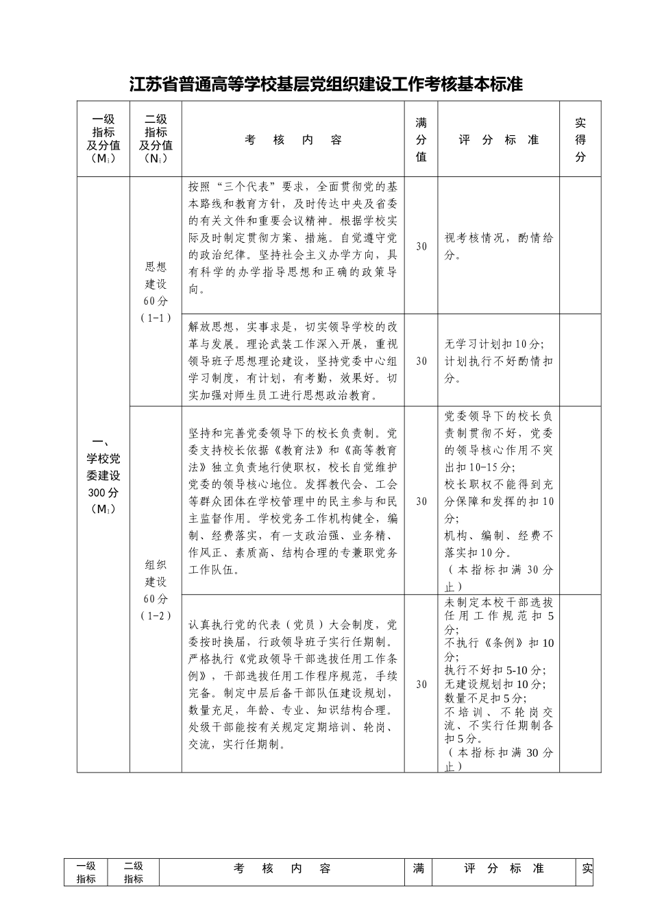 江苏省普通高等学校基层党组织建设工作考核基本标准_第1页