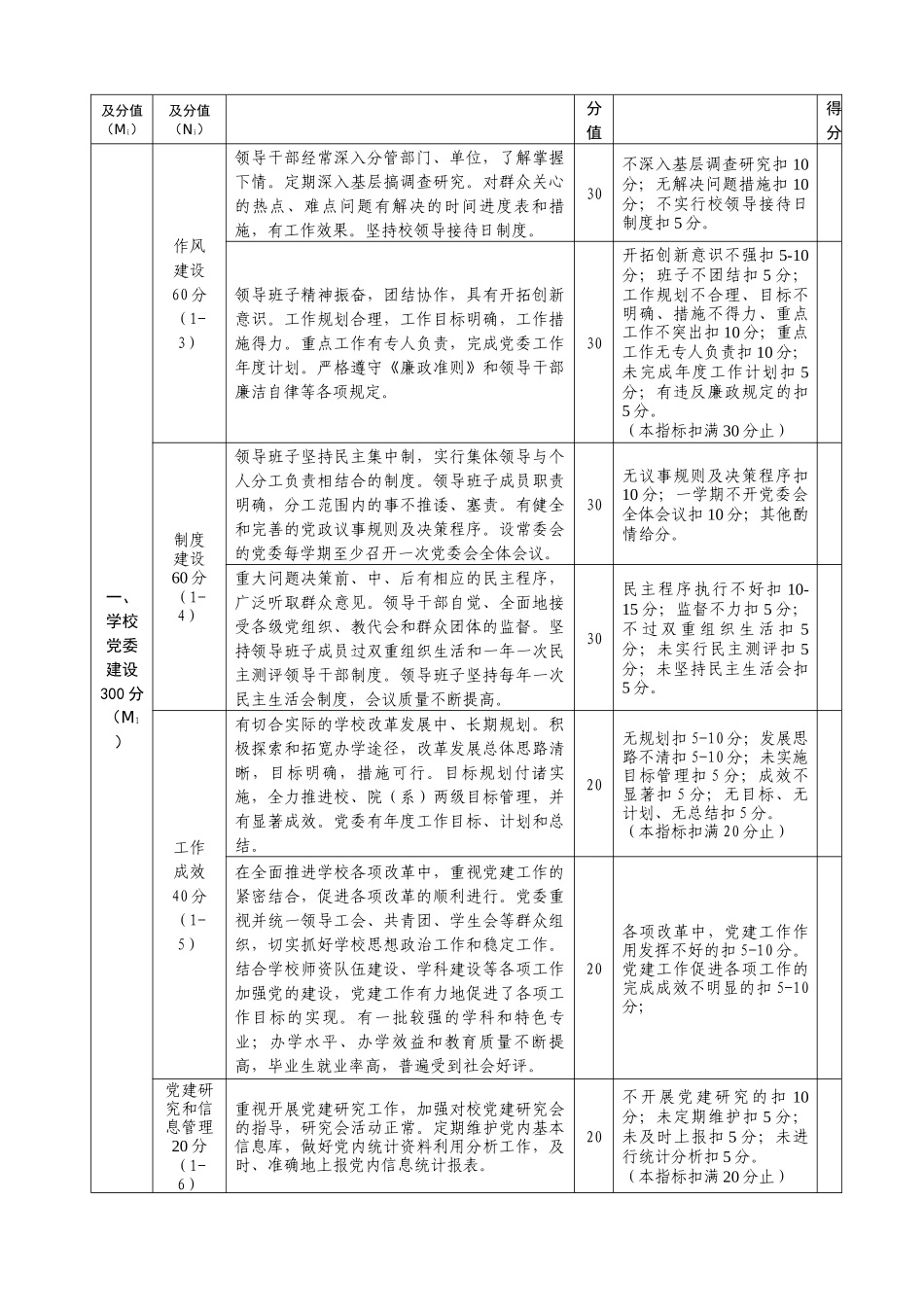 江苏省普通高等学校基层党组织建设工作考核基本标准_第2页