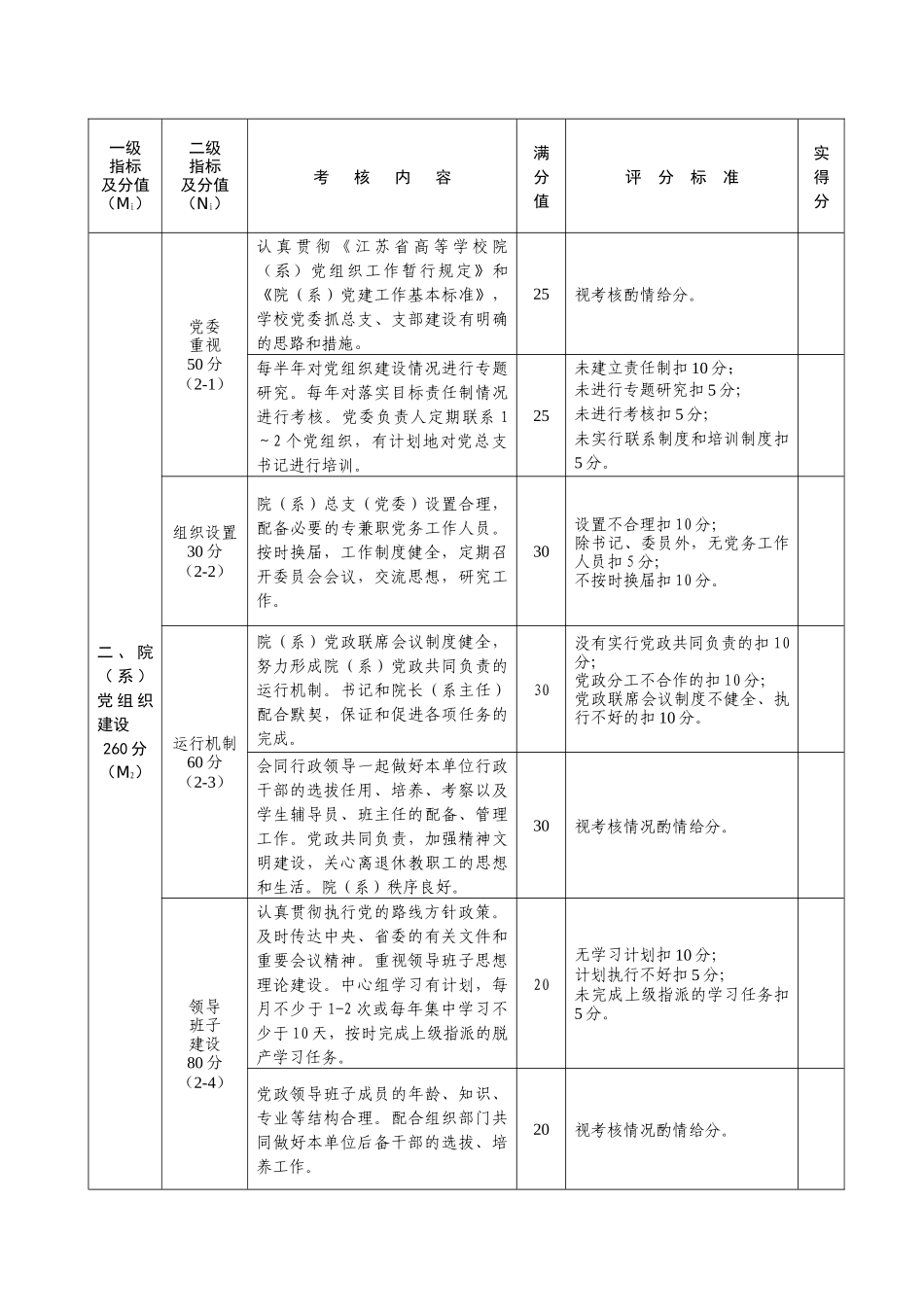 江苏省普通高等学校基层党组织建设工作考核基本标准_第3页