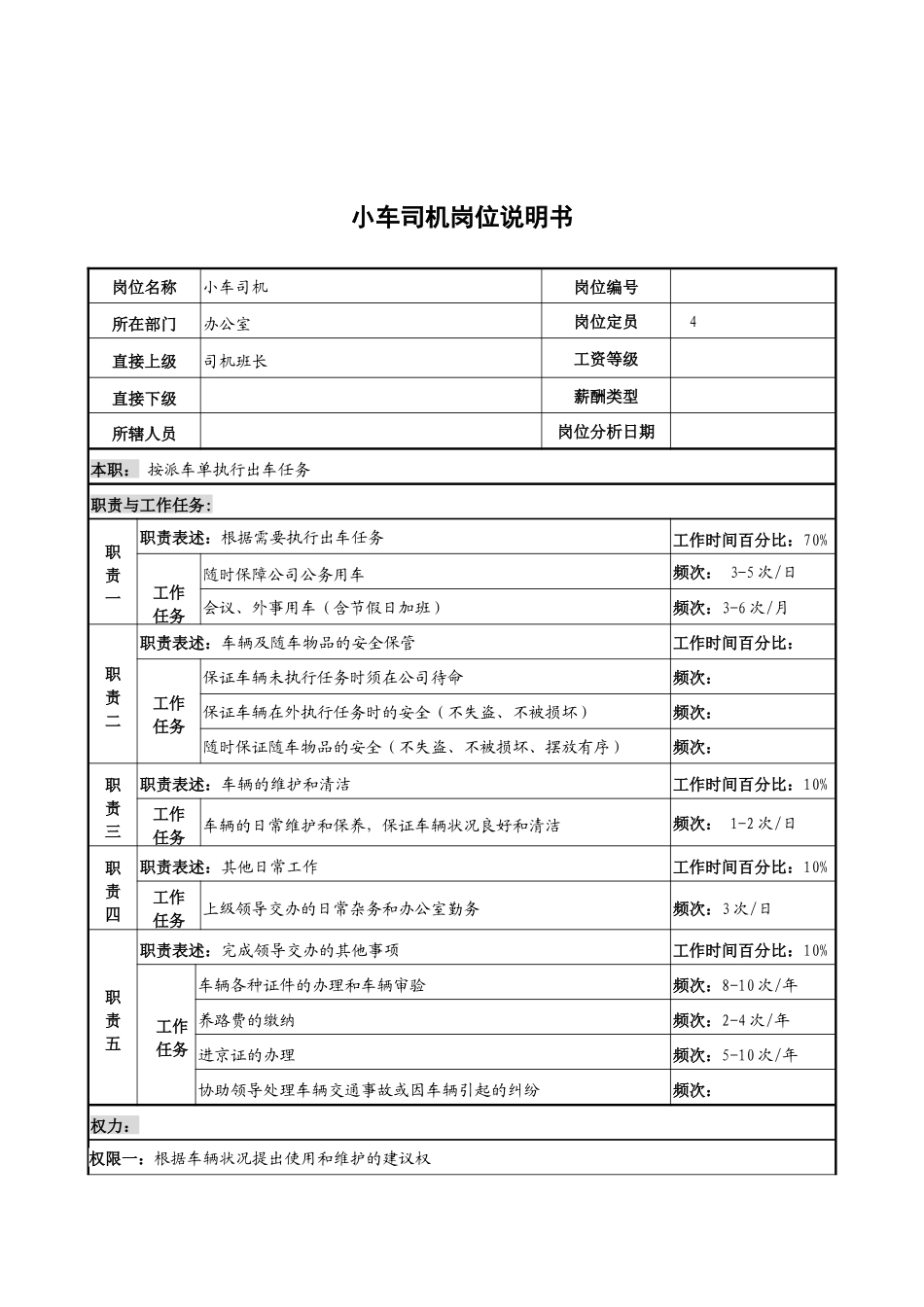 河北纪元光电公司小车司机岗位说明书_第1页