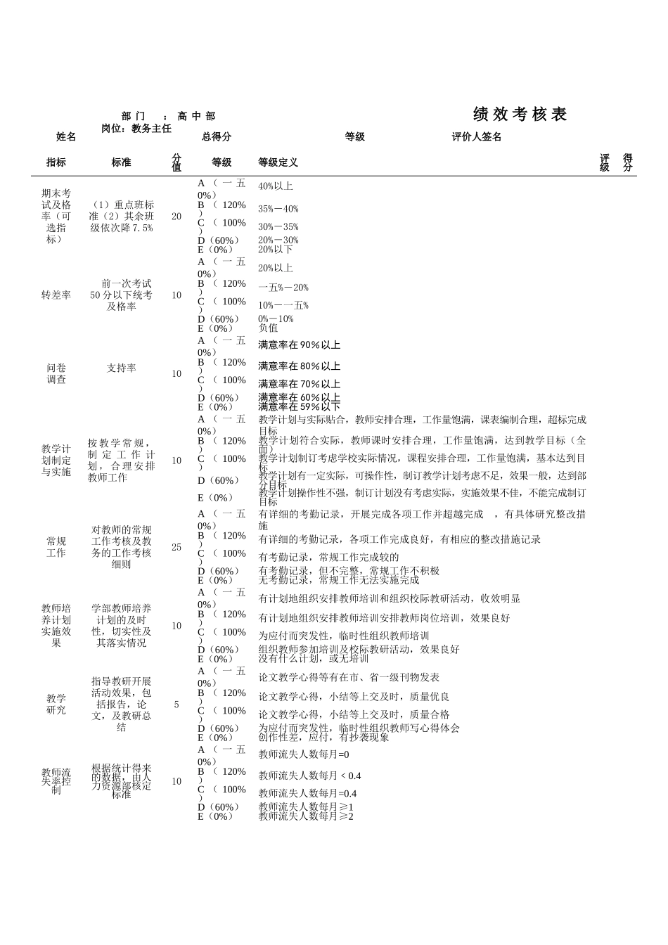 高中部绩效考核表_第1页