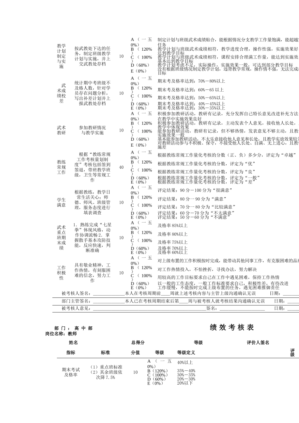 高中部绩效考核表_第3页