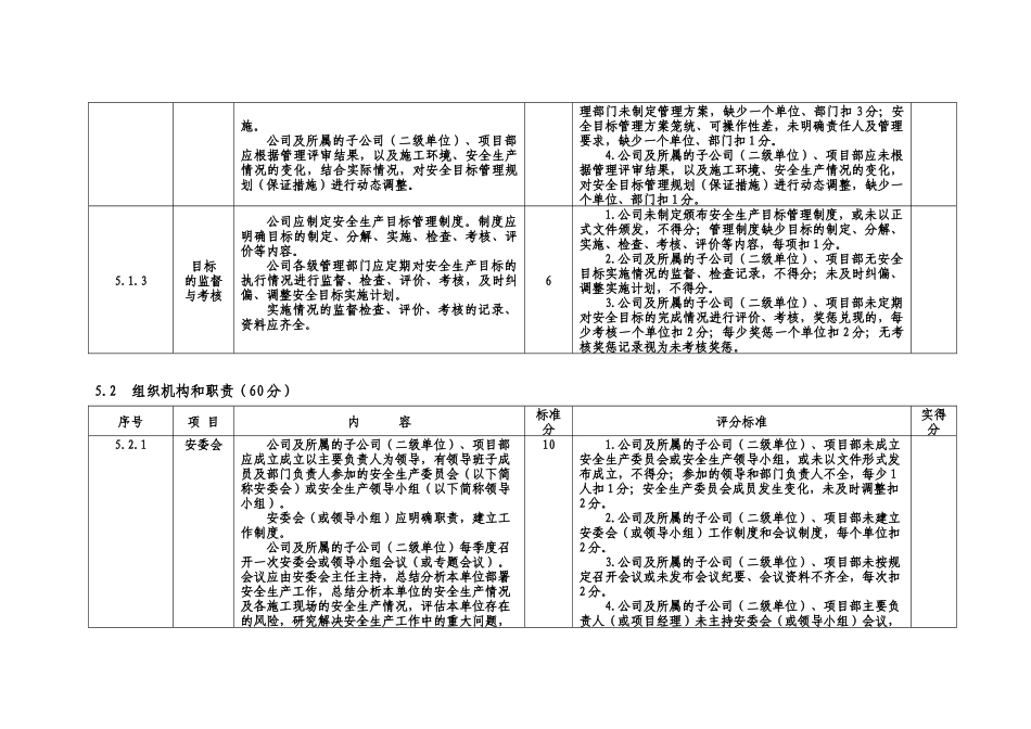 安全生产标准化企业创建达标评审标准(新)-四个标准的综合表格10-7_第2页