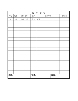 生产管理控制程序