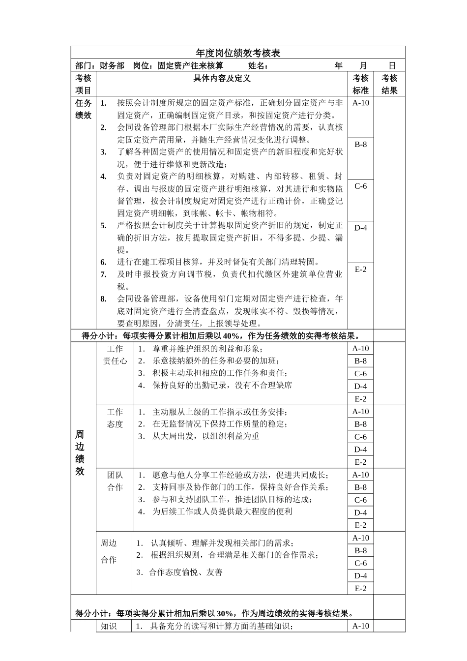 固定资产核算岗位绩效考核表主管级_第1页