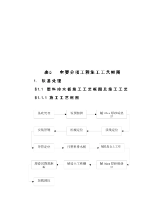 主要分项工程施工工艺框图概述