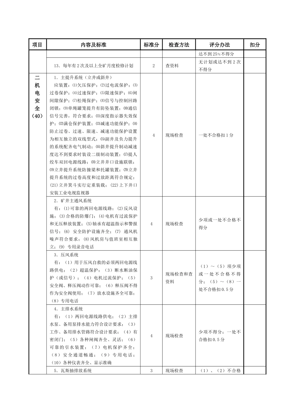 机电安全质量标准化考核表_第2页