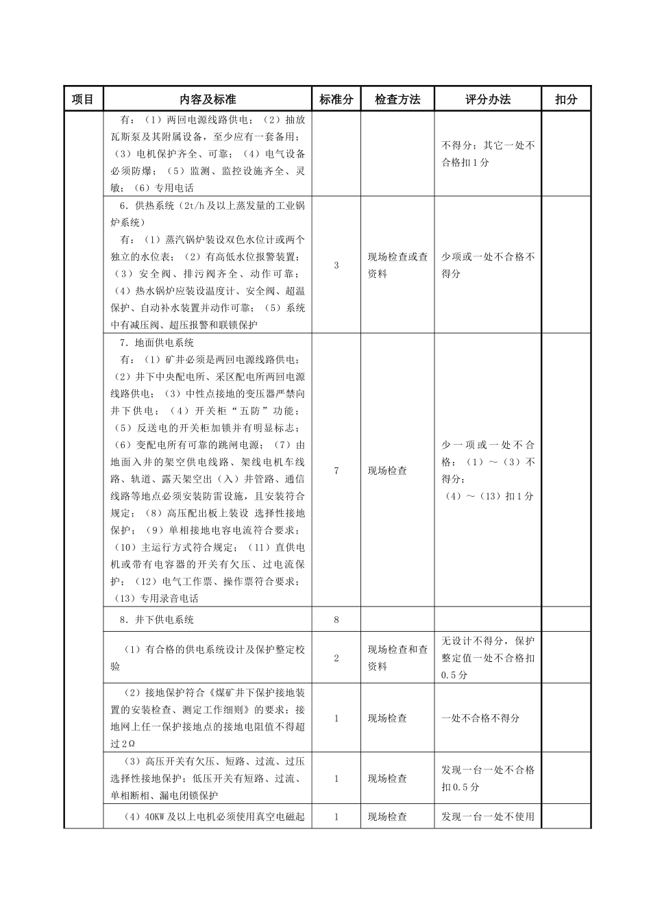 机电安全质量标准化考核表_第3页