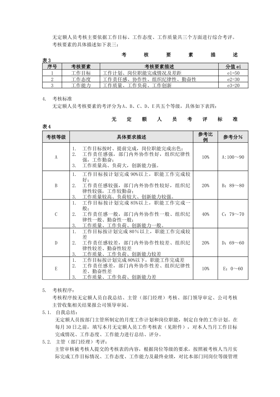 公司各部门及无定额人员月度考核办法（ 9页）_第3页