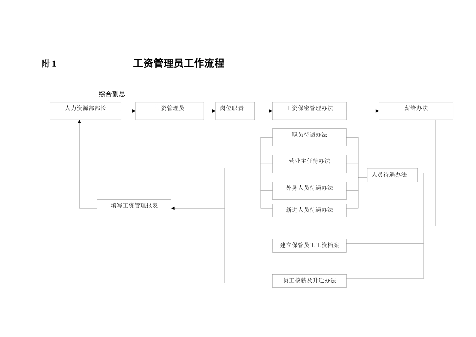 工资管理员附件_第2页