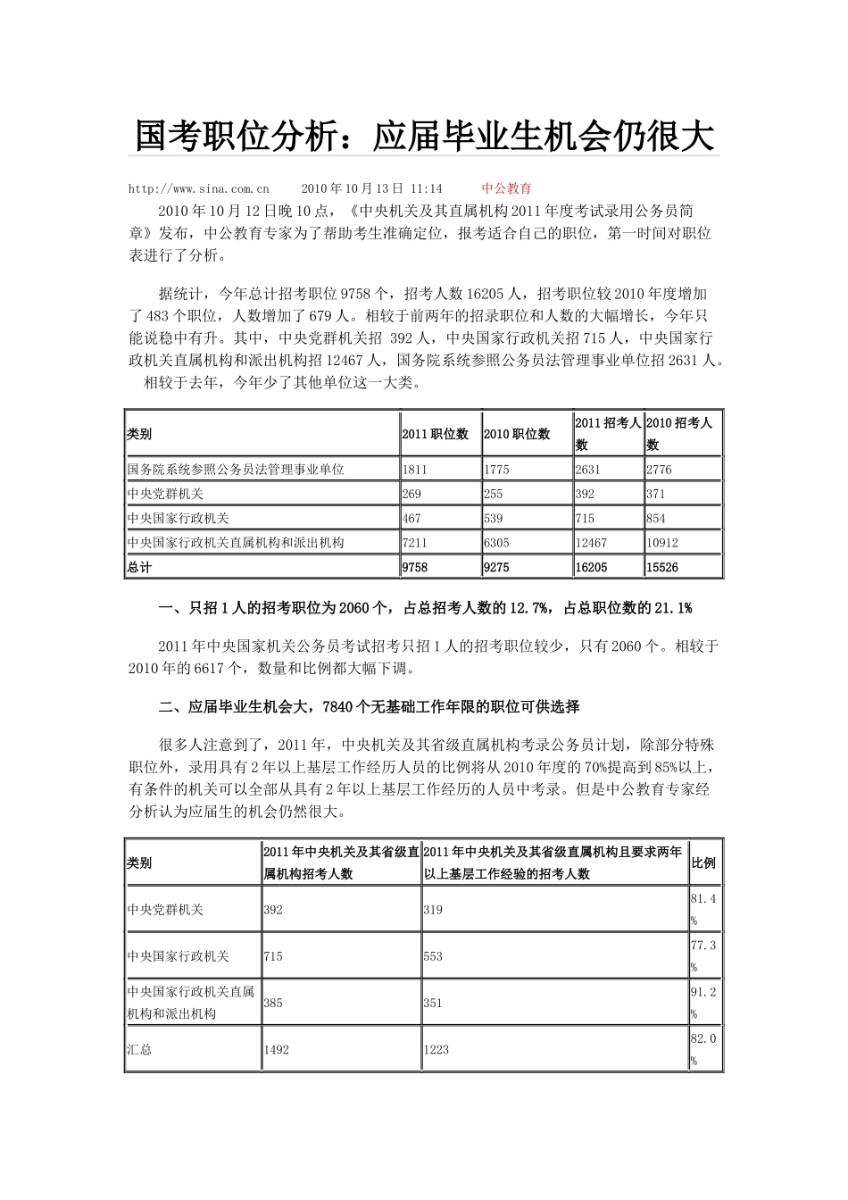 国考职位分析_第1页