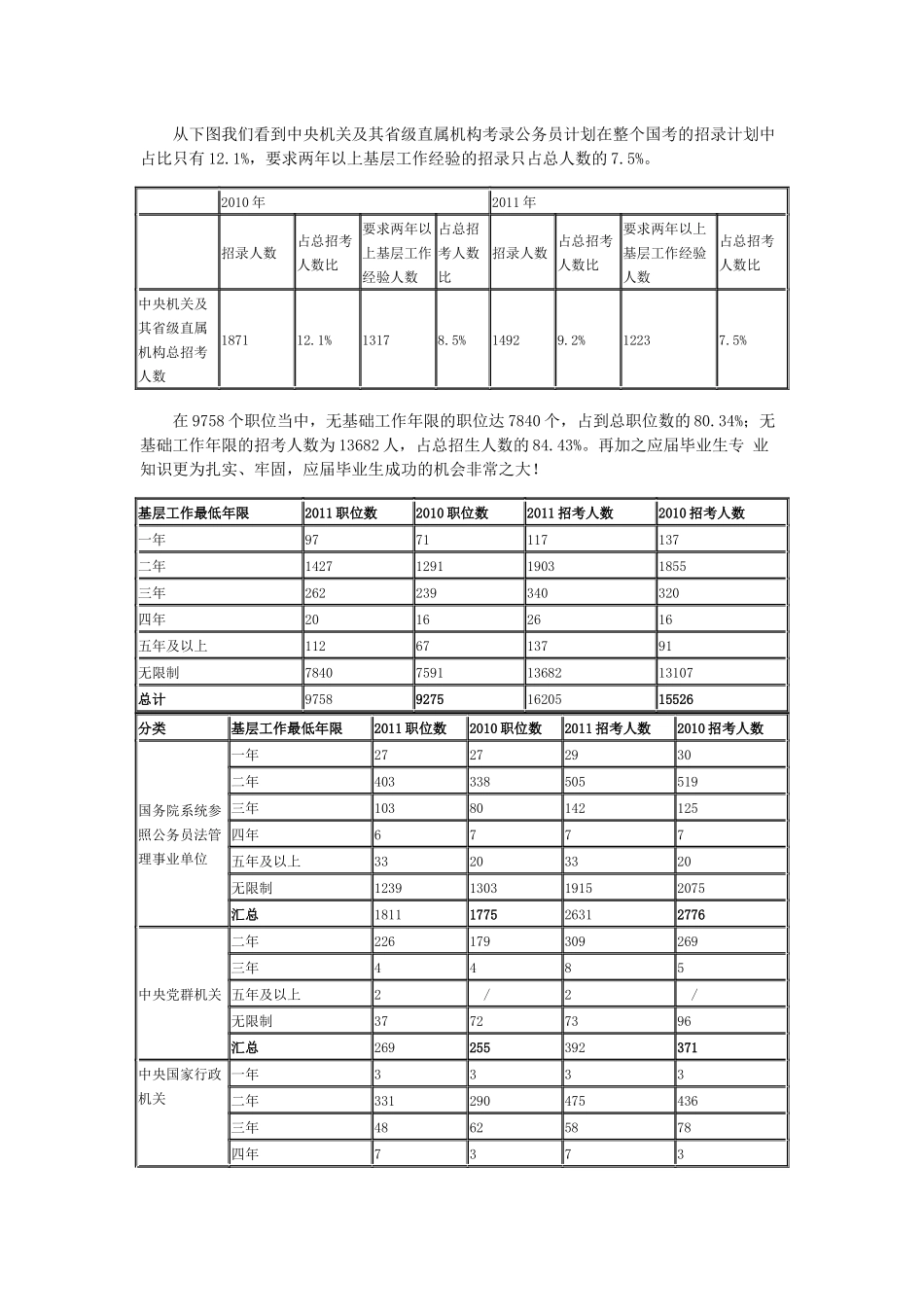 国考职位分析_第2页
