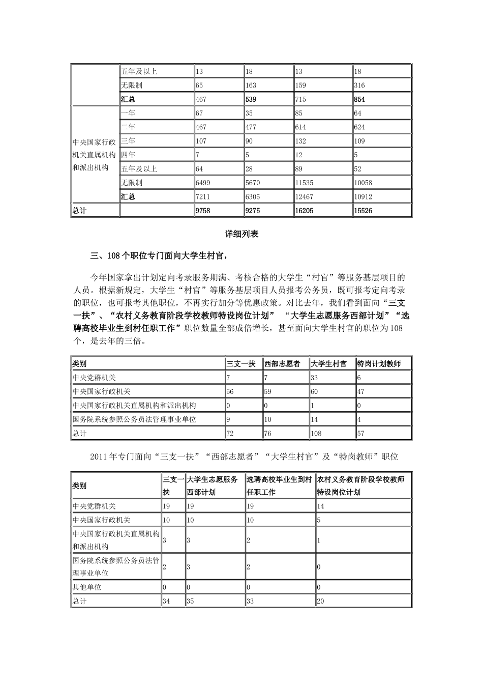 国考职位分析_第3页