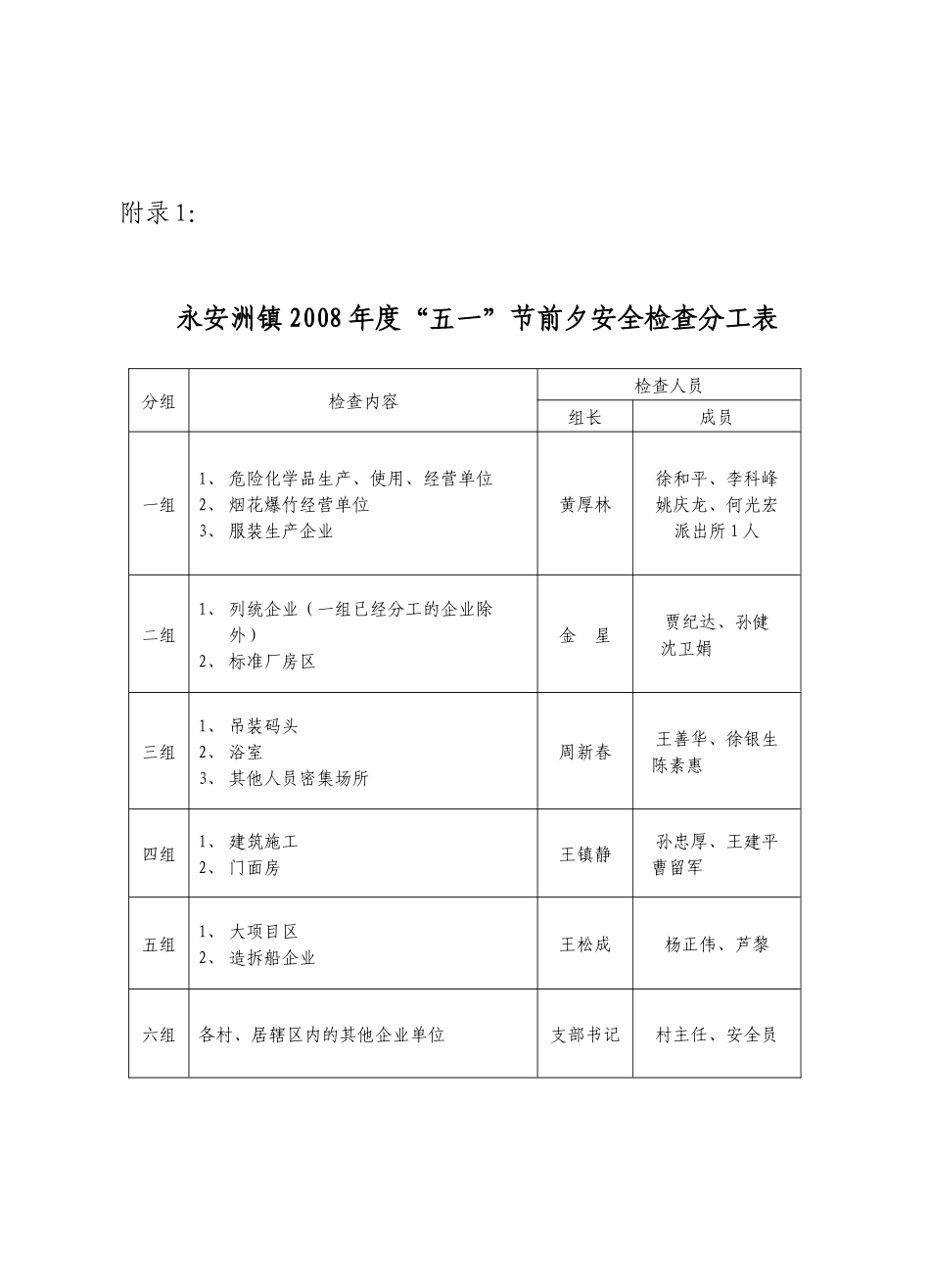气瓶安全检查要点：_第1页