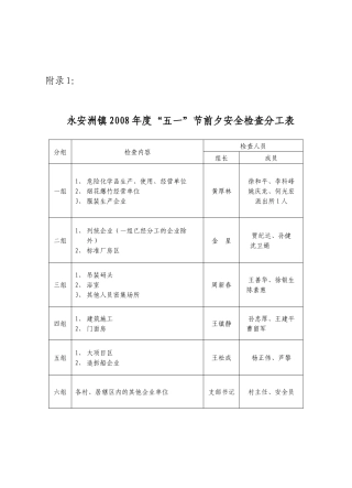 气瓶安全检查要点：