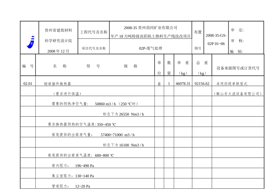 烧矾土-废气处理-设备表-第二版1-中国耐材之窗网_第1页