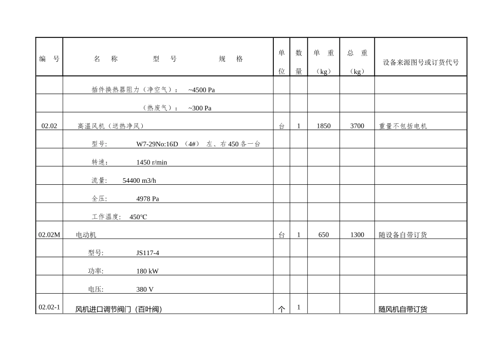 烧矾土-废气处理-设备表-第二版1-中国耐材之窗网_第2页