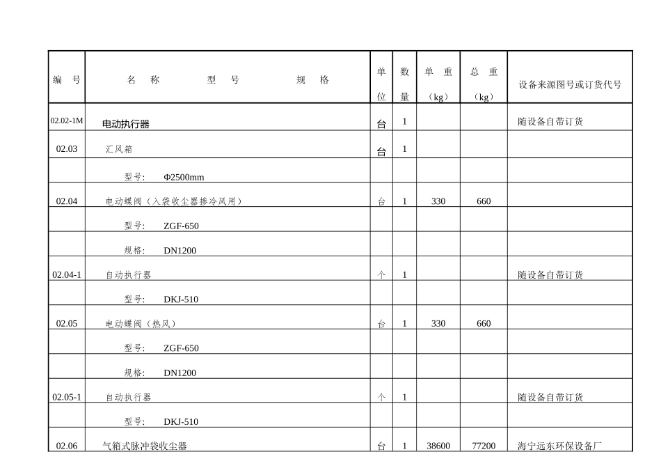 烧矾土-废气处理-设备表-第二版1-中国耐材之窗网_第3页