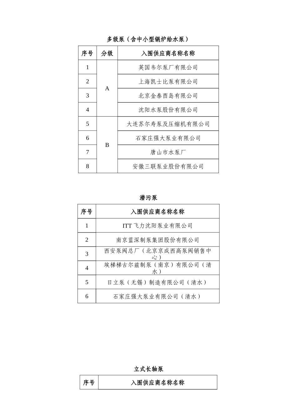 首钢京唐公司泵类设备入围供应商_第2页