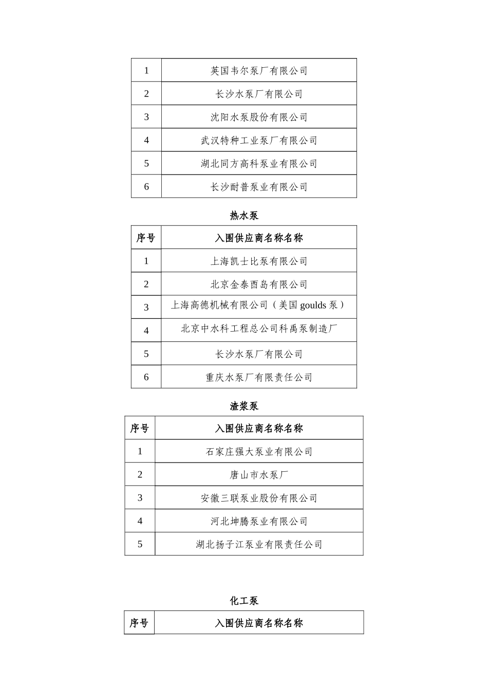 首钢京唐公司泵类设备入围供应商_第3页