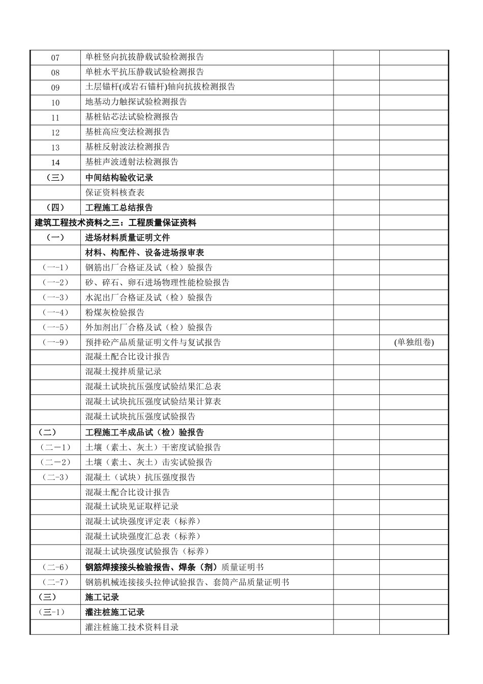 建筑工程竣工档案—施工文件_第3页