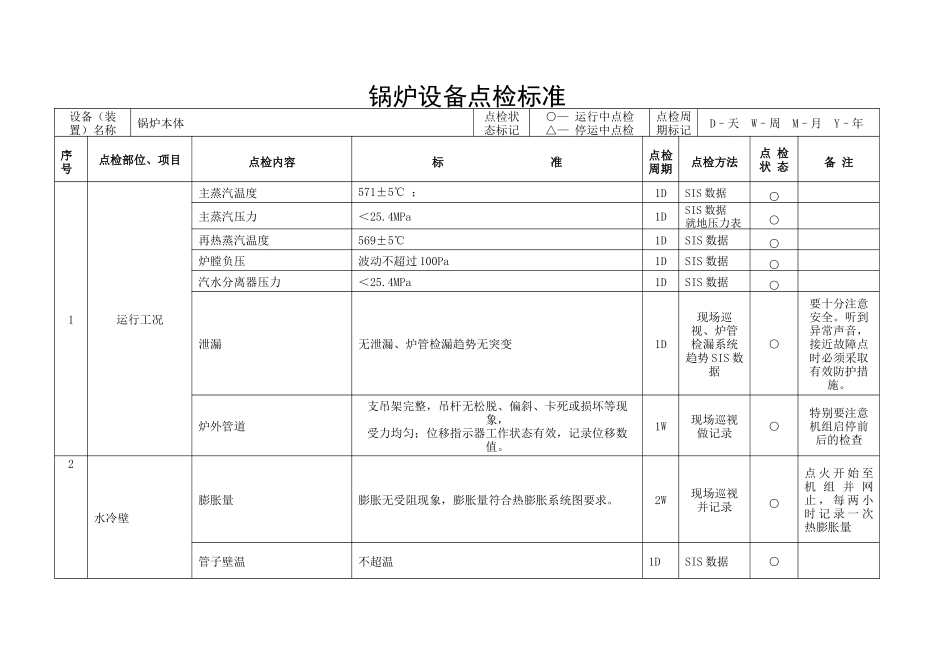 锅炉设备点检标准_第3页