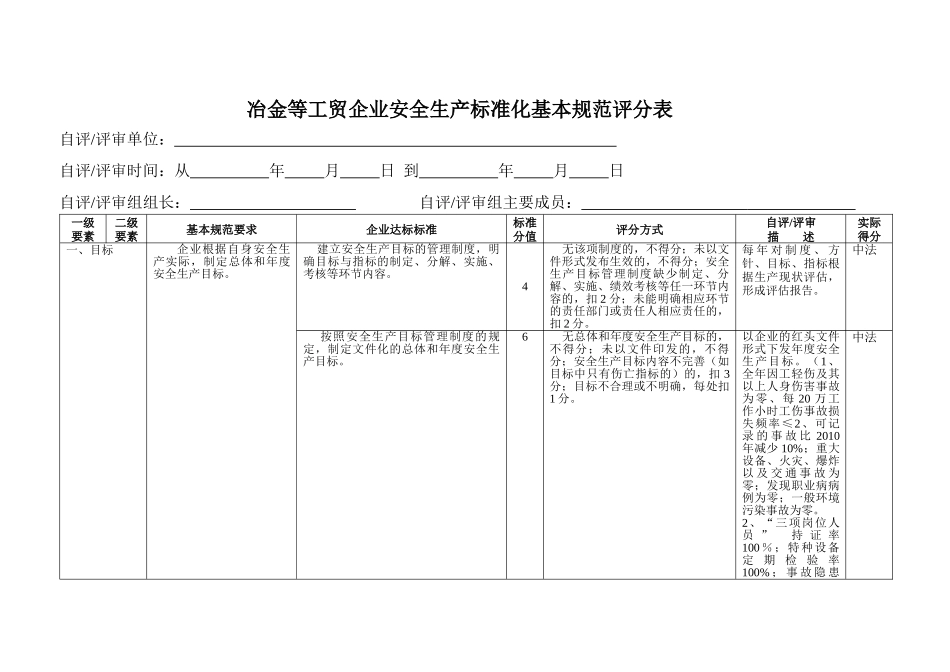 基本规范评分细则考评说明(详解)_第3页