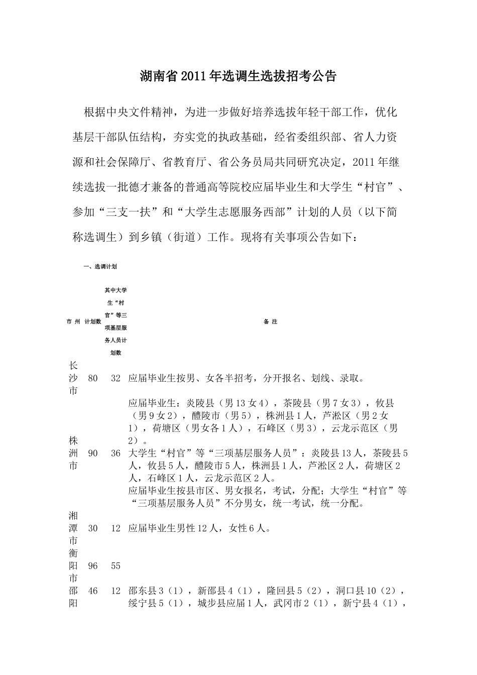 湖南省XXXX年选调生选拔招考公告_第1页