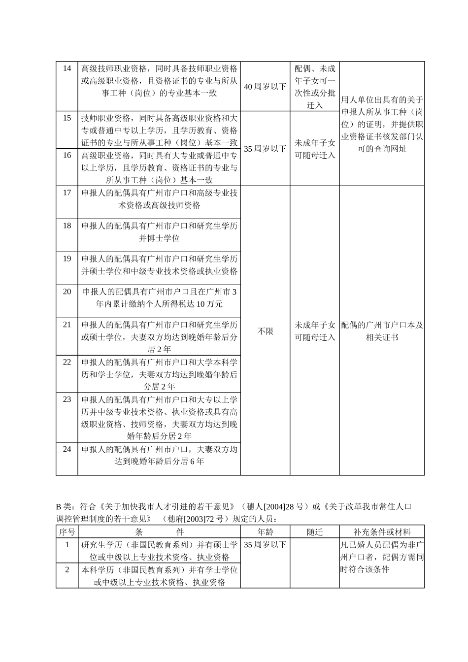 广州市人口准入基本条件-人才引进的基本条件_第2页