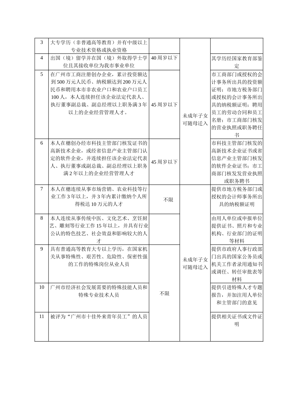 广州市人口准入基本条件-人才引进的基本条件_第3页