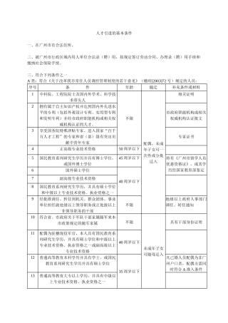 广州市人口准入基本条件-人才引进的基本条件