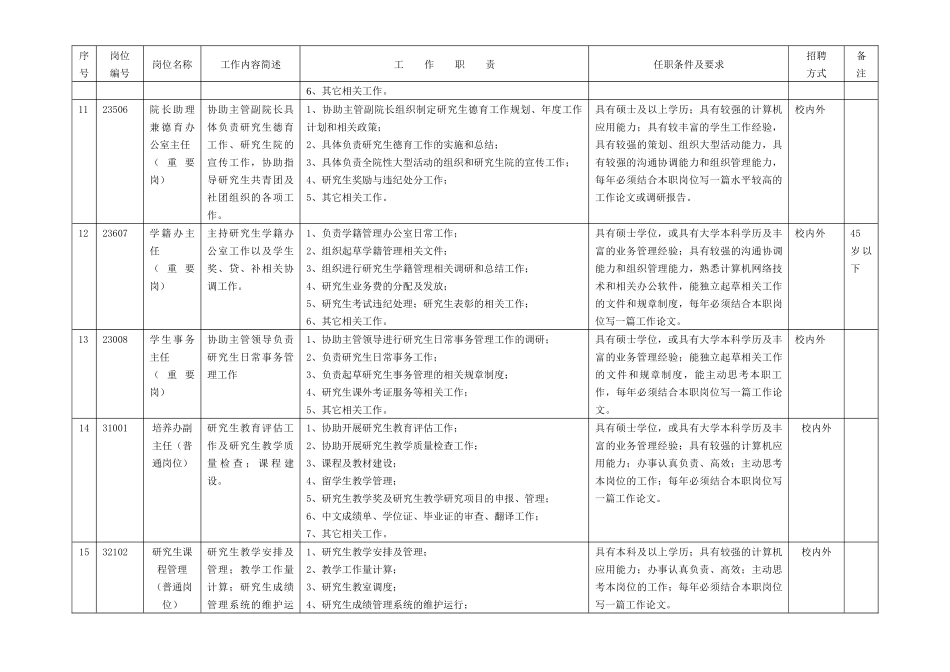 哈工大研究生院岗位说明书_第2页