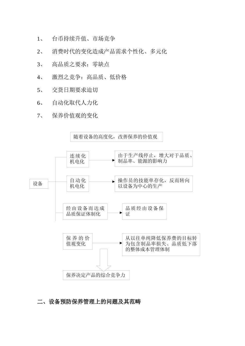 管理资料-生产管理→台湾企业设备管理_第2页