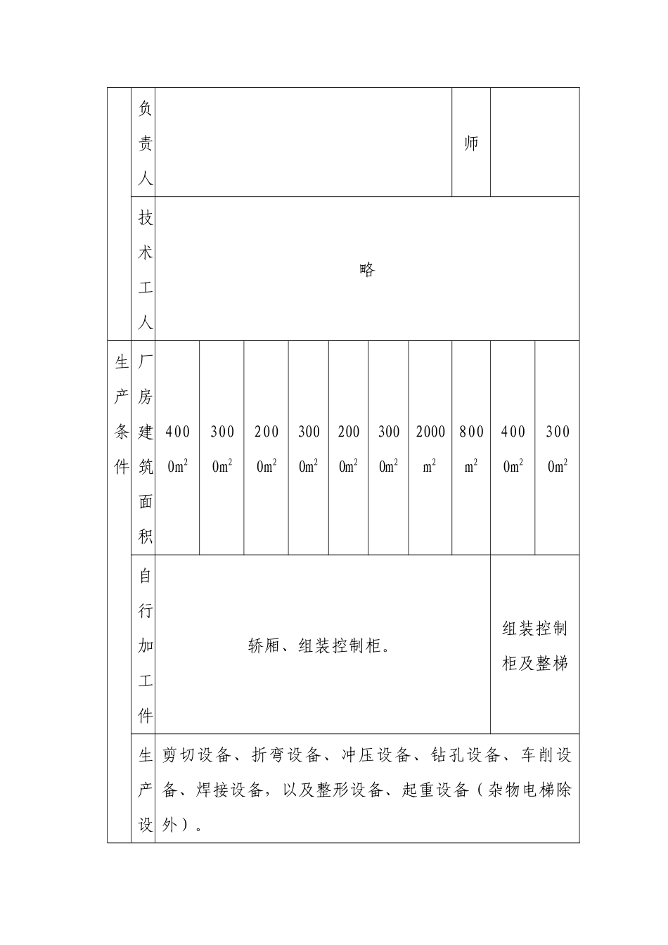 特种设备制造基本条件_第3页