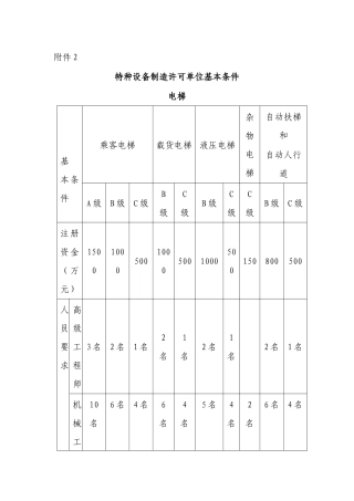特种设备制造基本条件