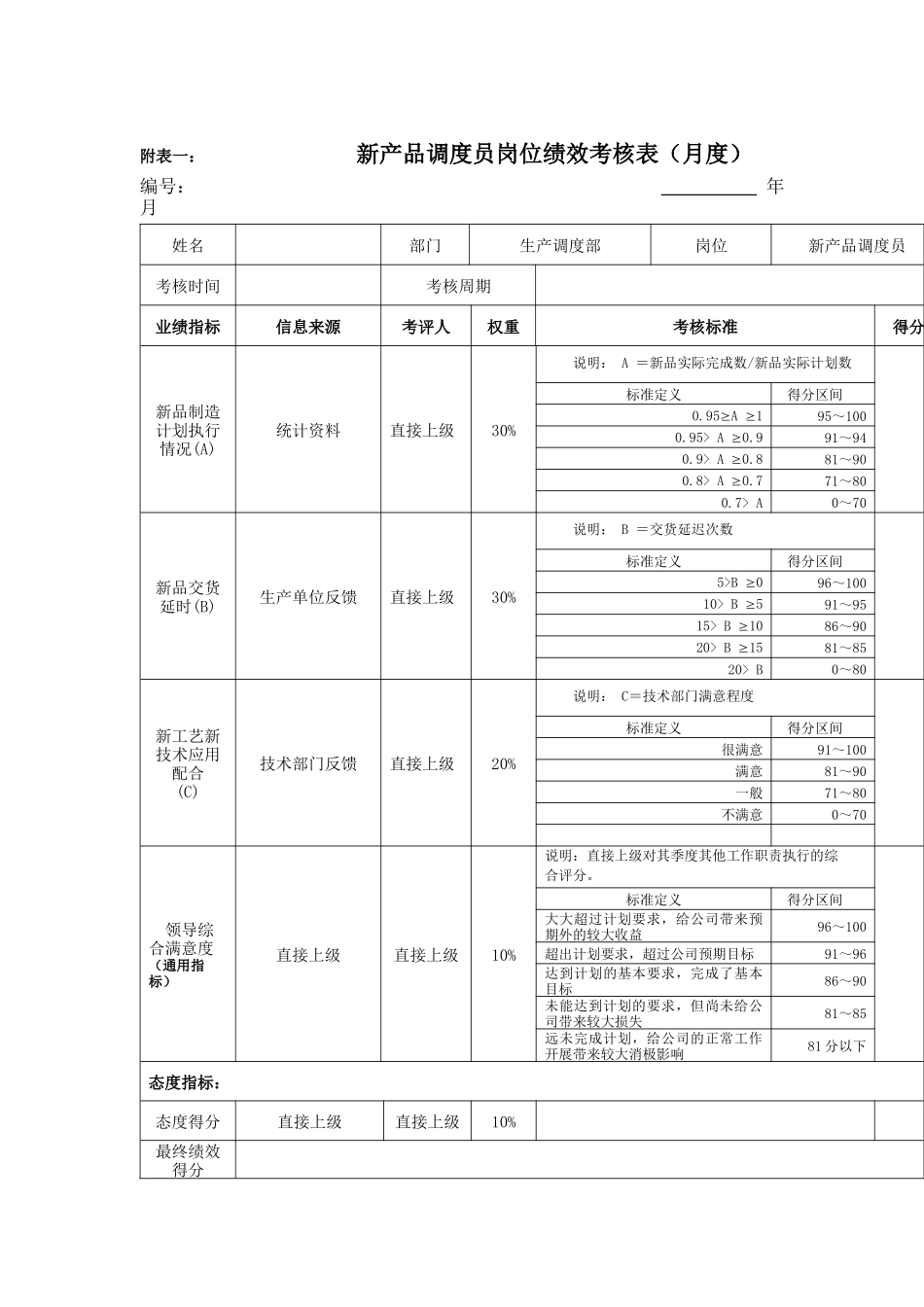 江动股份-新产品调度员岗位绩效考核表_第1页