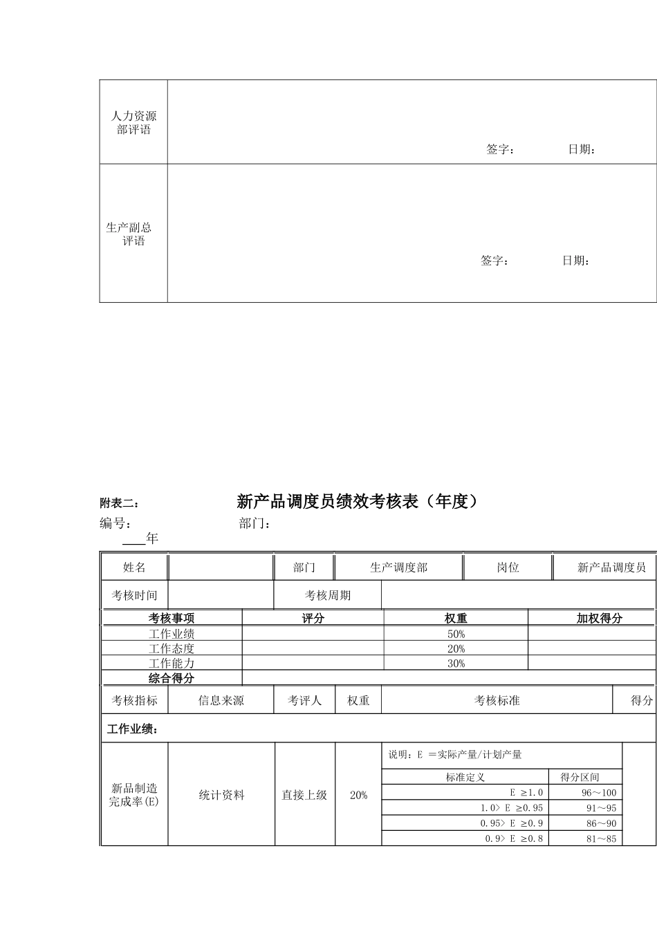 江动股份-新产品调度员岗位绩效考核表_第2页