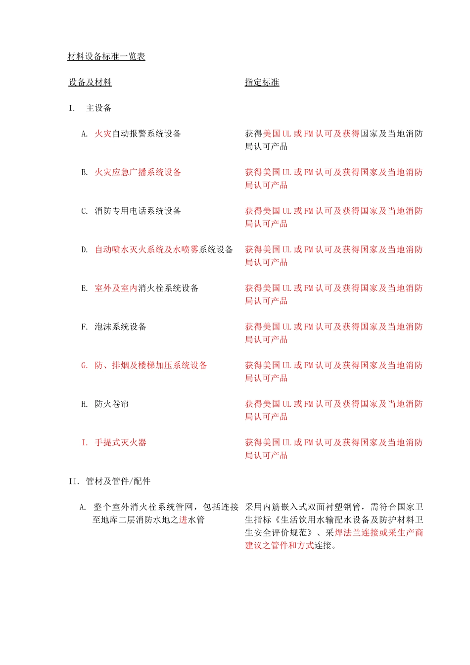 消防技术规范(10)_第2页