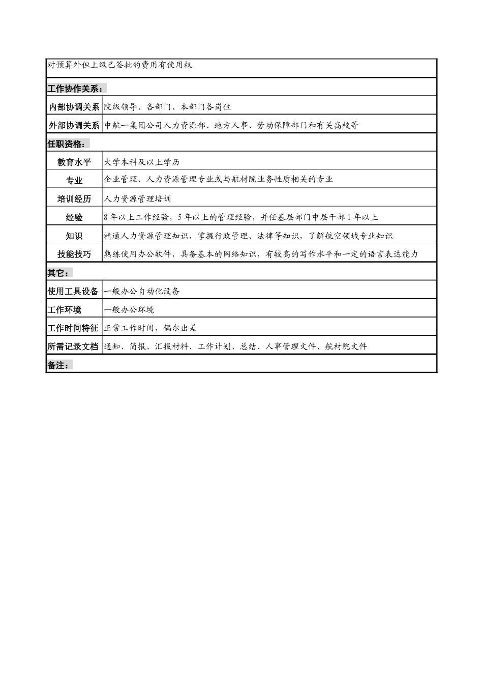 航材院人力资源部部长职务说明书_第3页