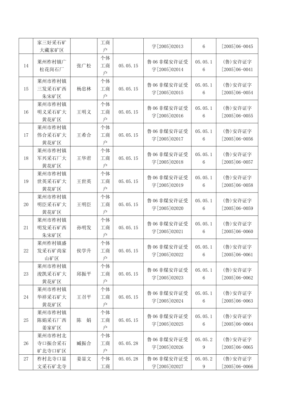 安全生产许可证发放登记表_第2页