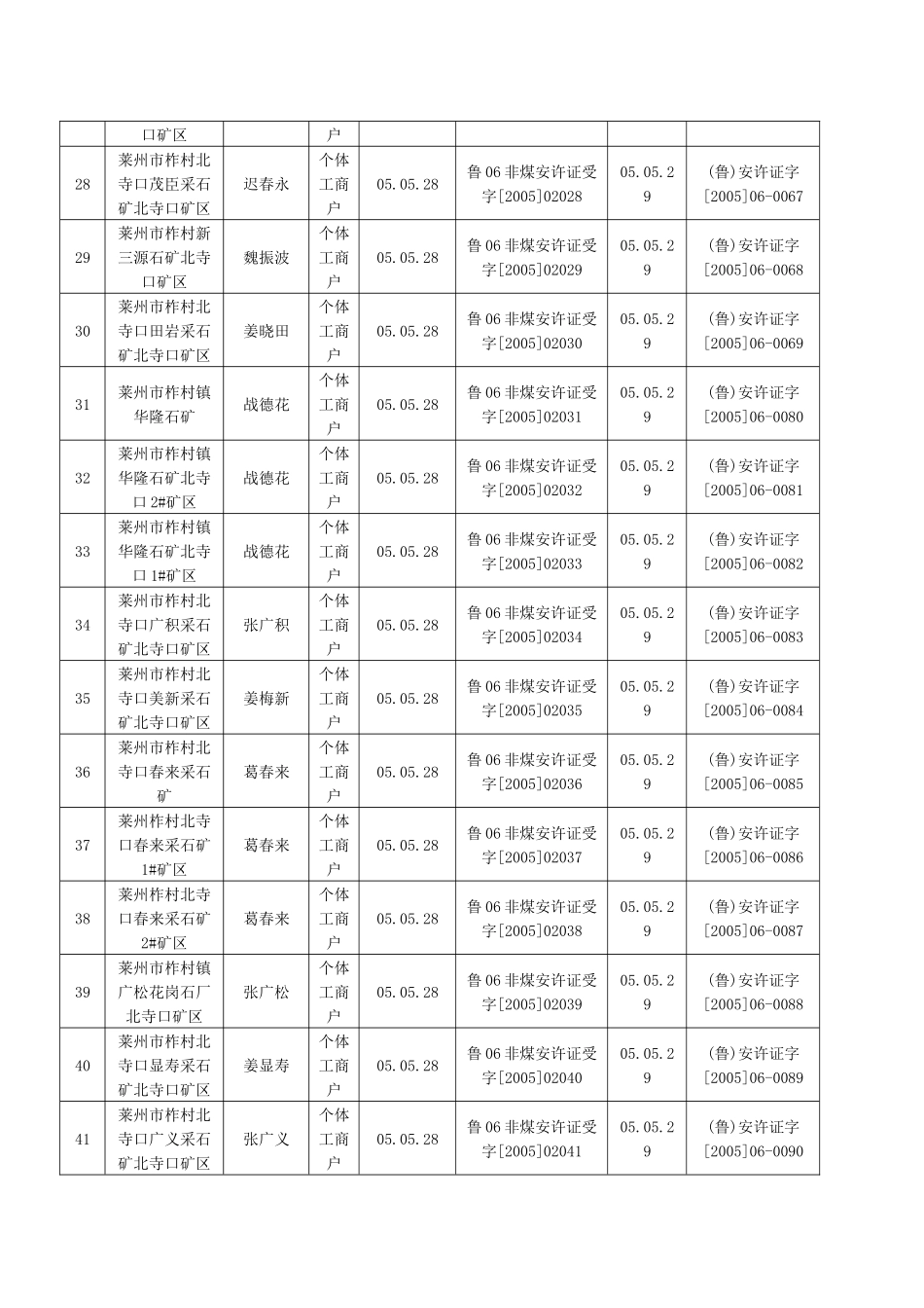 安全生产许可证发放登记表_第3页