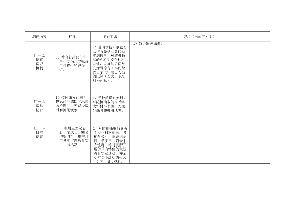 未成年人思想道德建设审核记录表_第2页