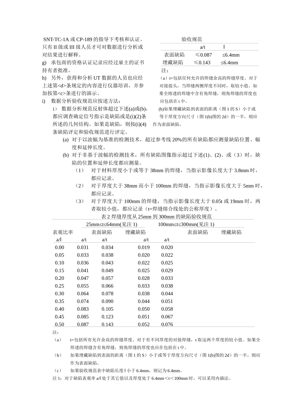 锅炉压力容器规范案例_第2页