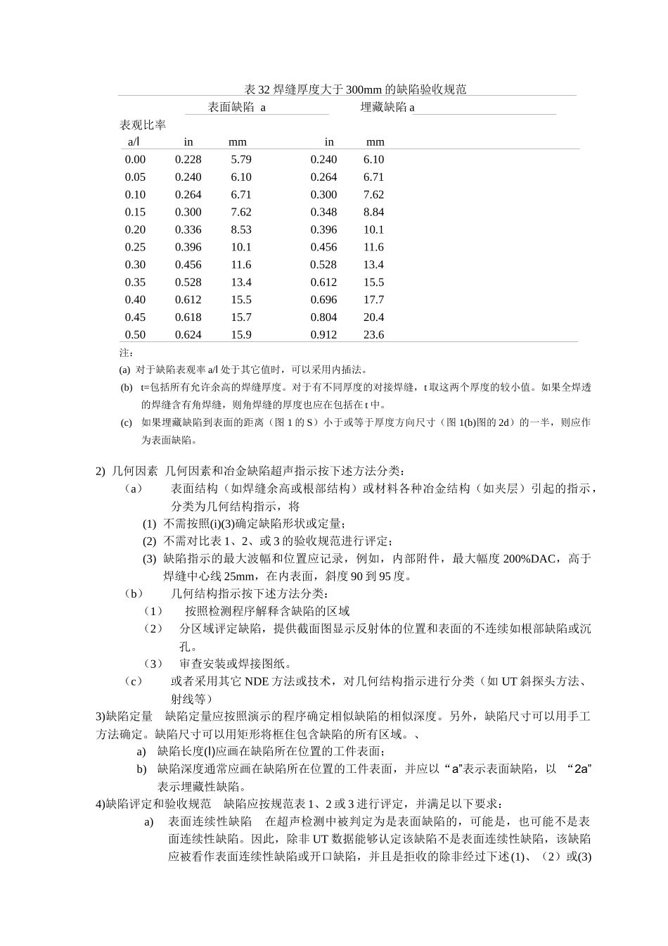 锅炉压力容器规范案例_第3页
