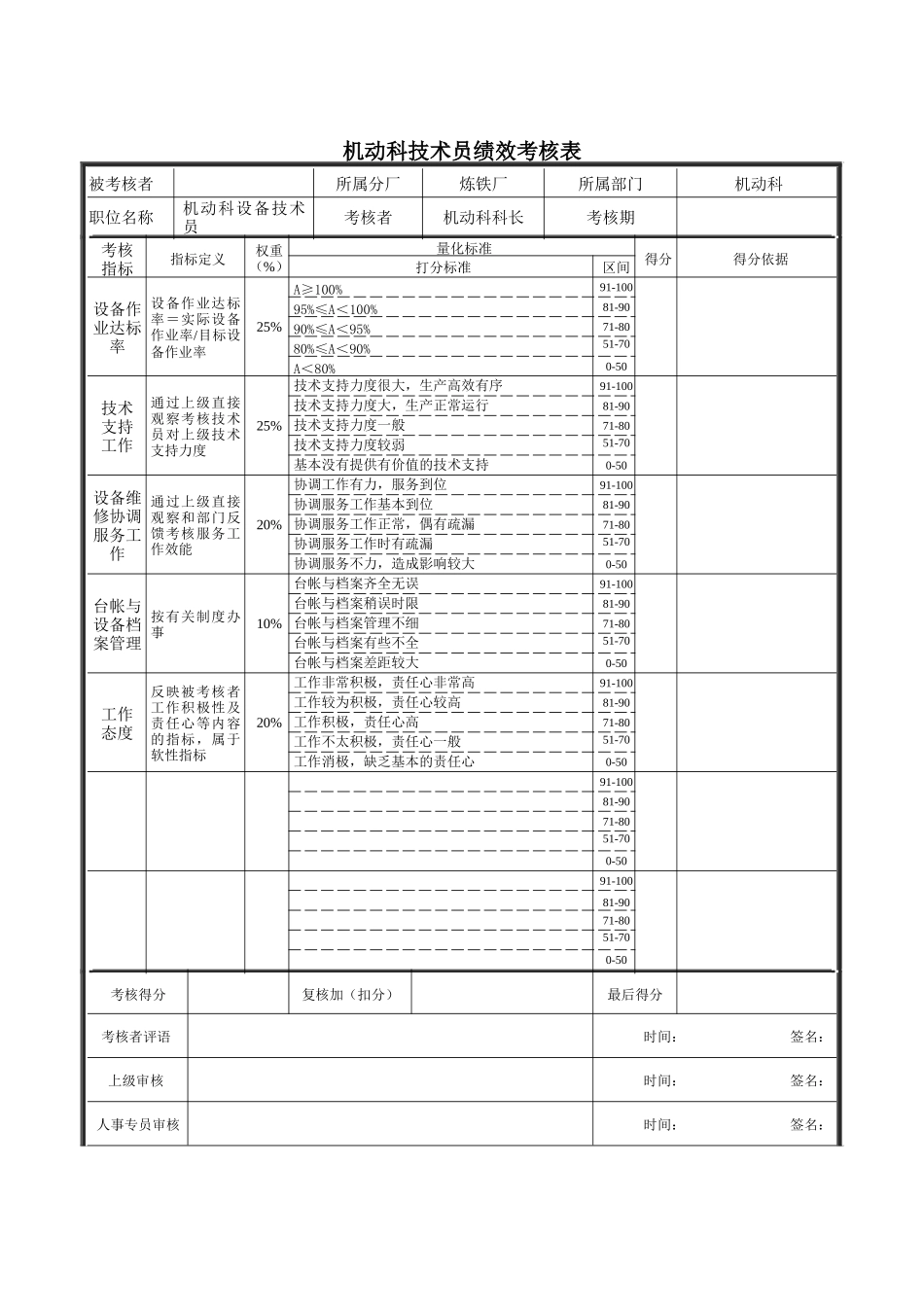 机动科技术员绩效考核_第1页