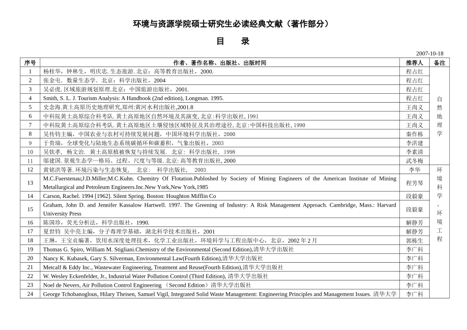 环境与资源学院硕士研究生必读经典文献(著作部分)_第1页