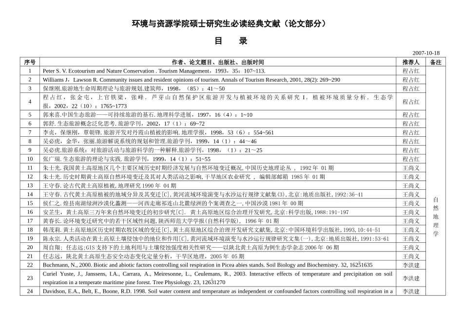 环境与资源学院硕士研究生必读经典文献(著作部分)_第3页