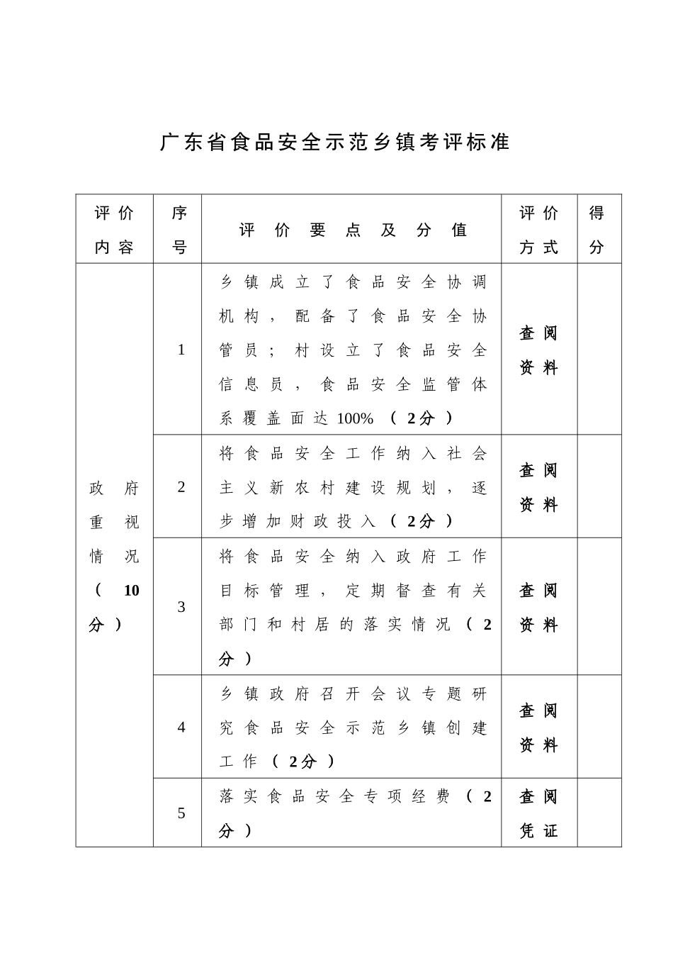 广东省食品安全示范乡镇考评标准-广东省食品安全信息管理暂_第1页